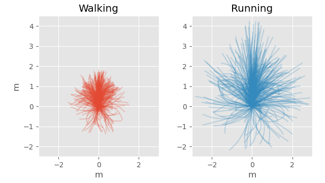 trajectory distribution