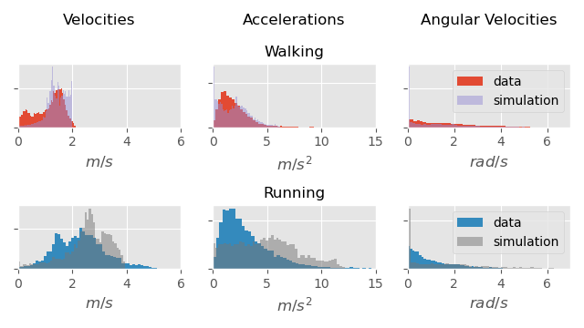 velocity distribution full