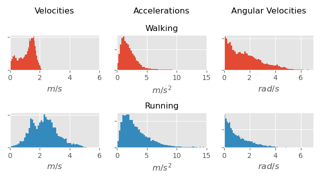 velocity distribution