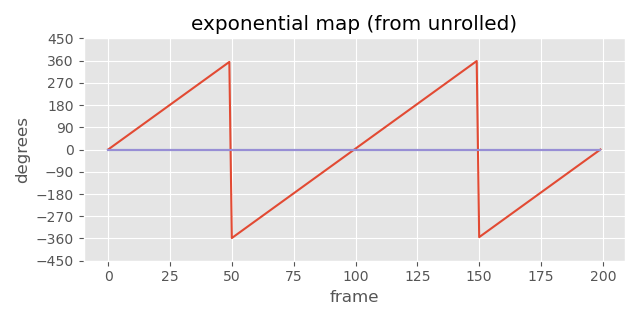 angles exp test unroll
