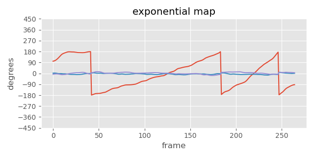 angles exp wheel