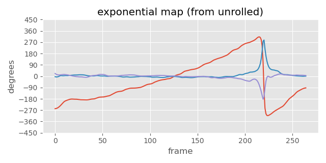 angles exp wheel unroll