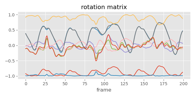 angles matrix