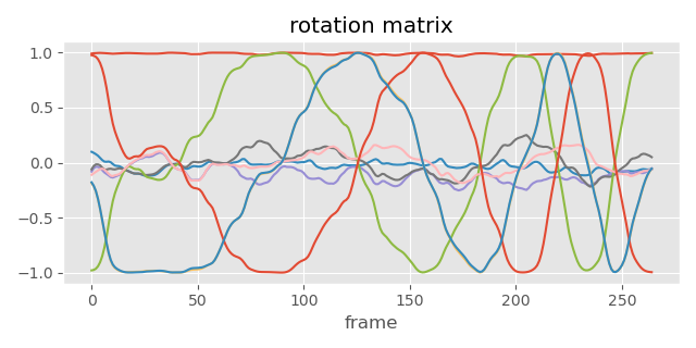 angles matrix wheel