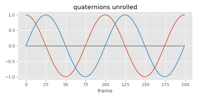 angles quat test