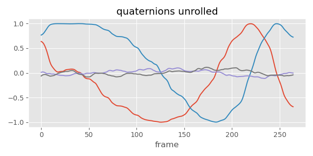 angles quat wheel unroll