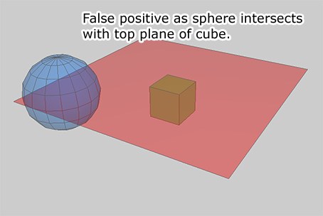 Box Sphere Intersection