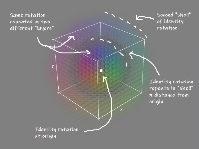 exponential_map_diagram