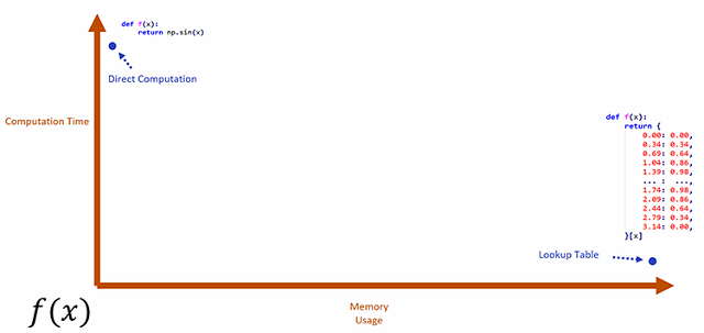 graph programs