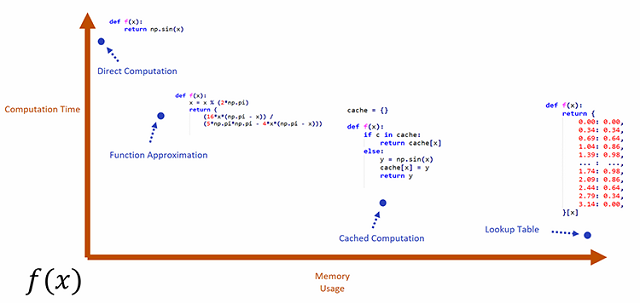 graph programs full