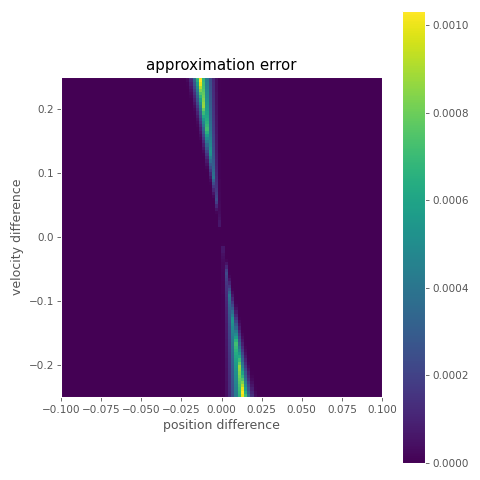 inertialization approx cost function 2d