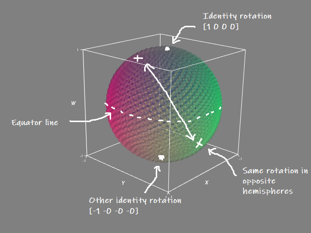 quaternions_diagram