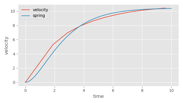 bolt_velocity_spring