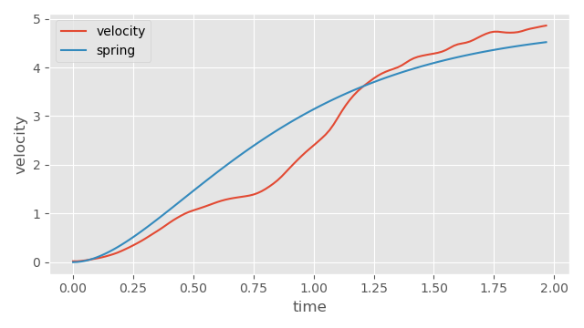 root_velocity_spring